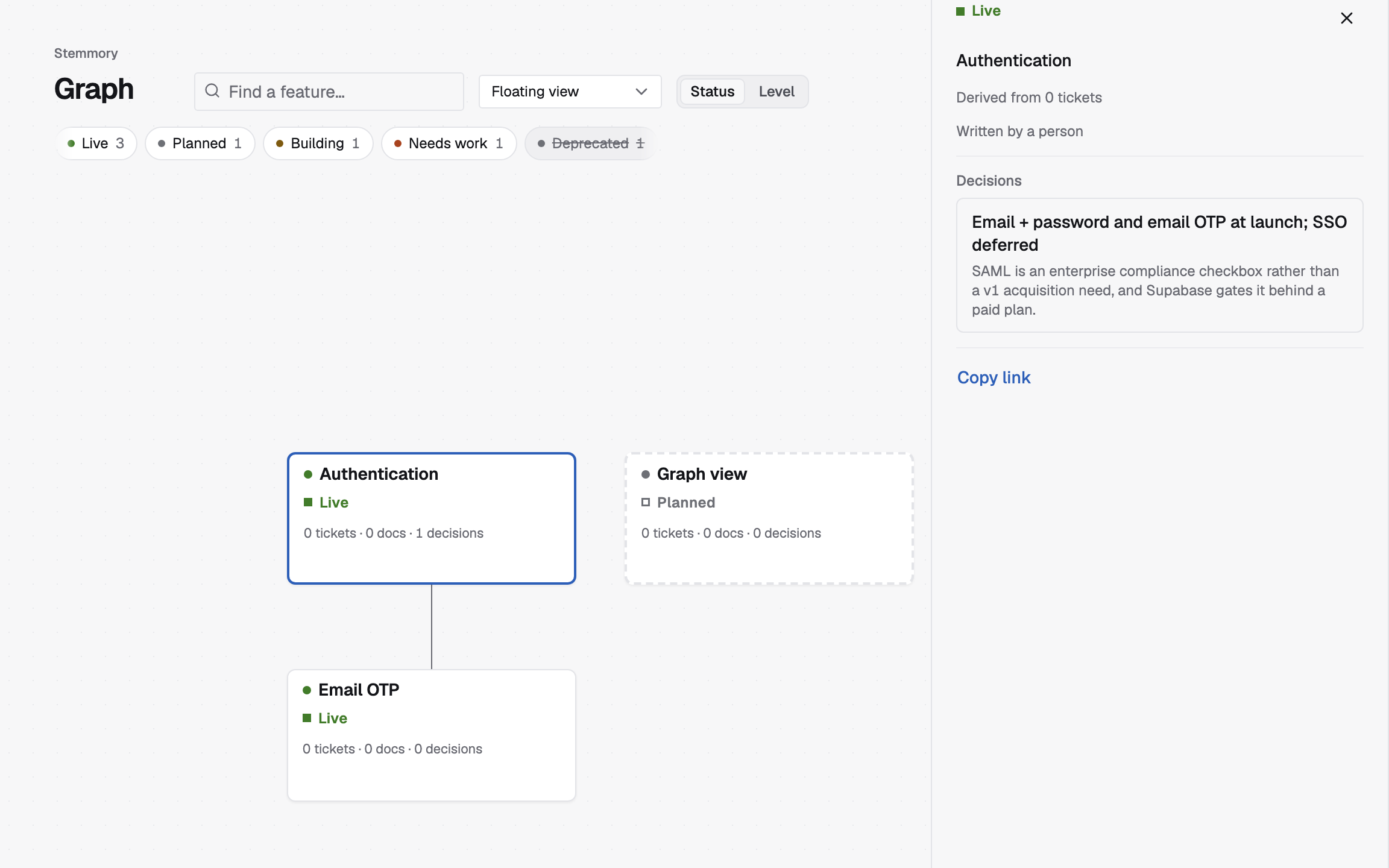 The feature graph