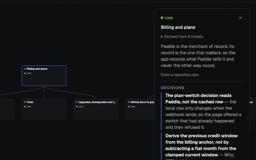 The feature graph