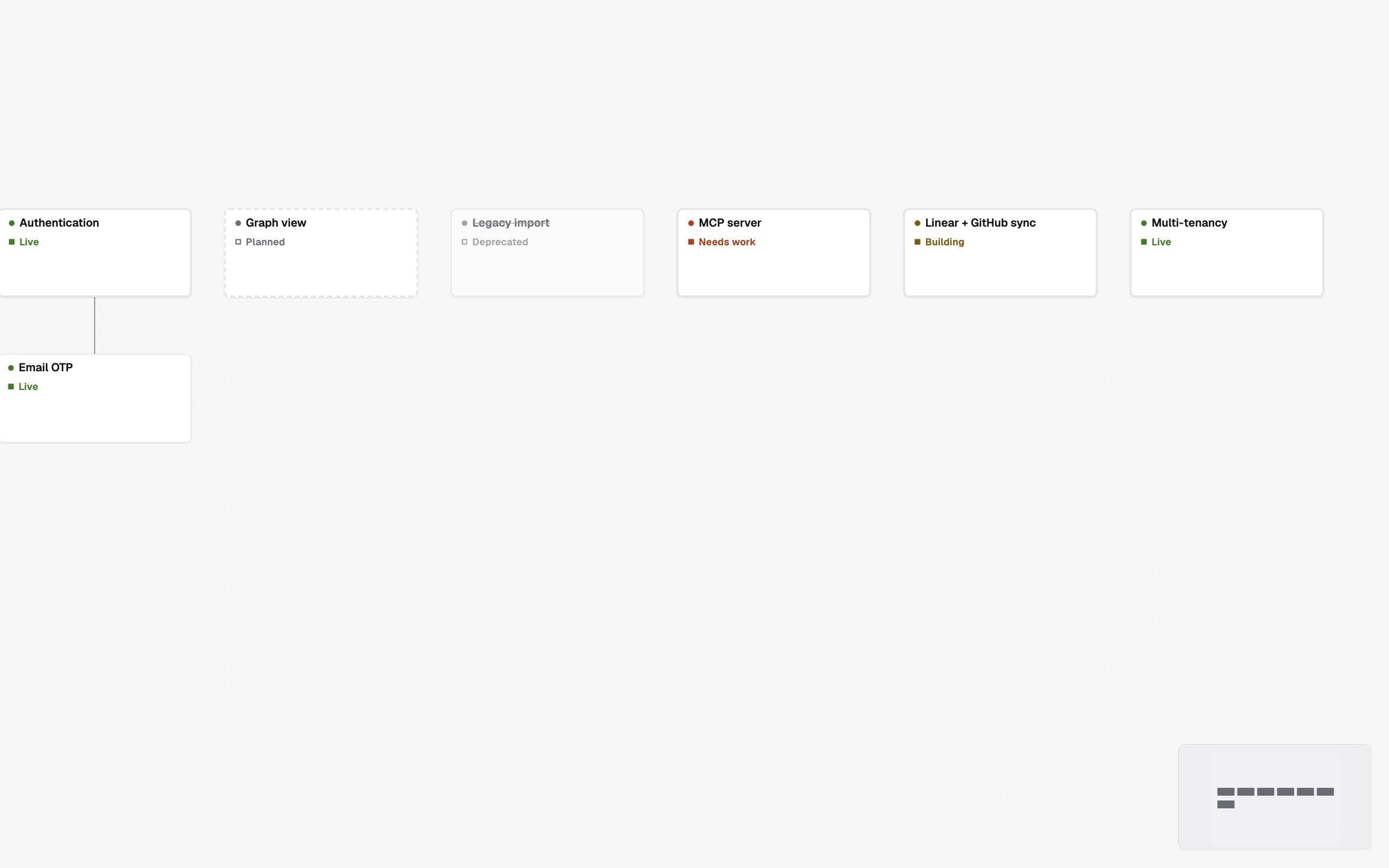 The feature graph