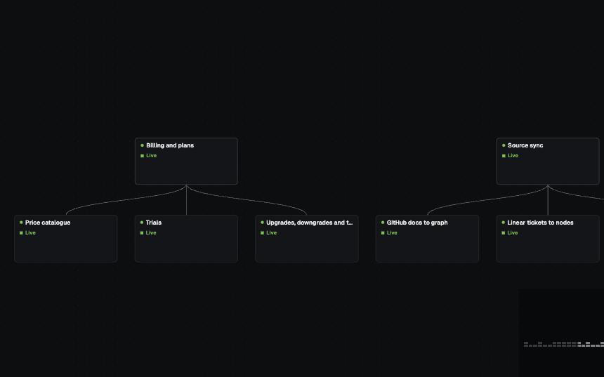 The feature graph
